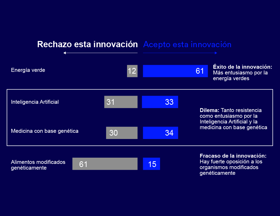 Edelman Trust Barometer 2024