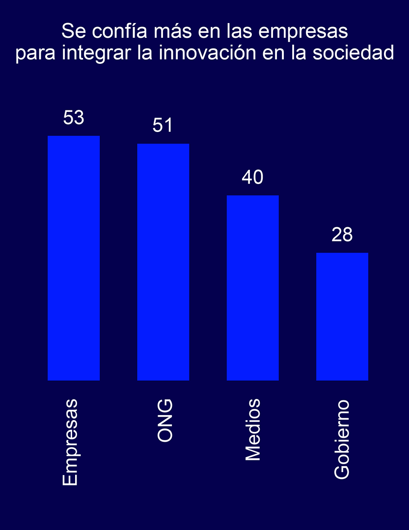 Edelman Trust Barometer 2024
