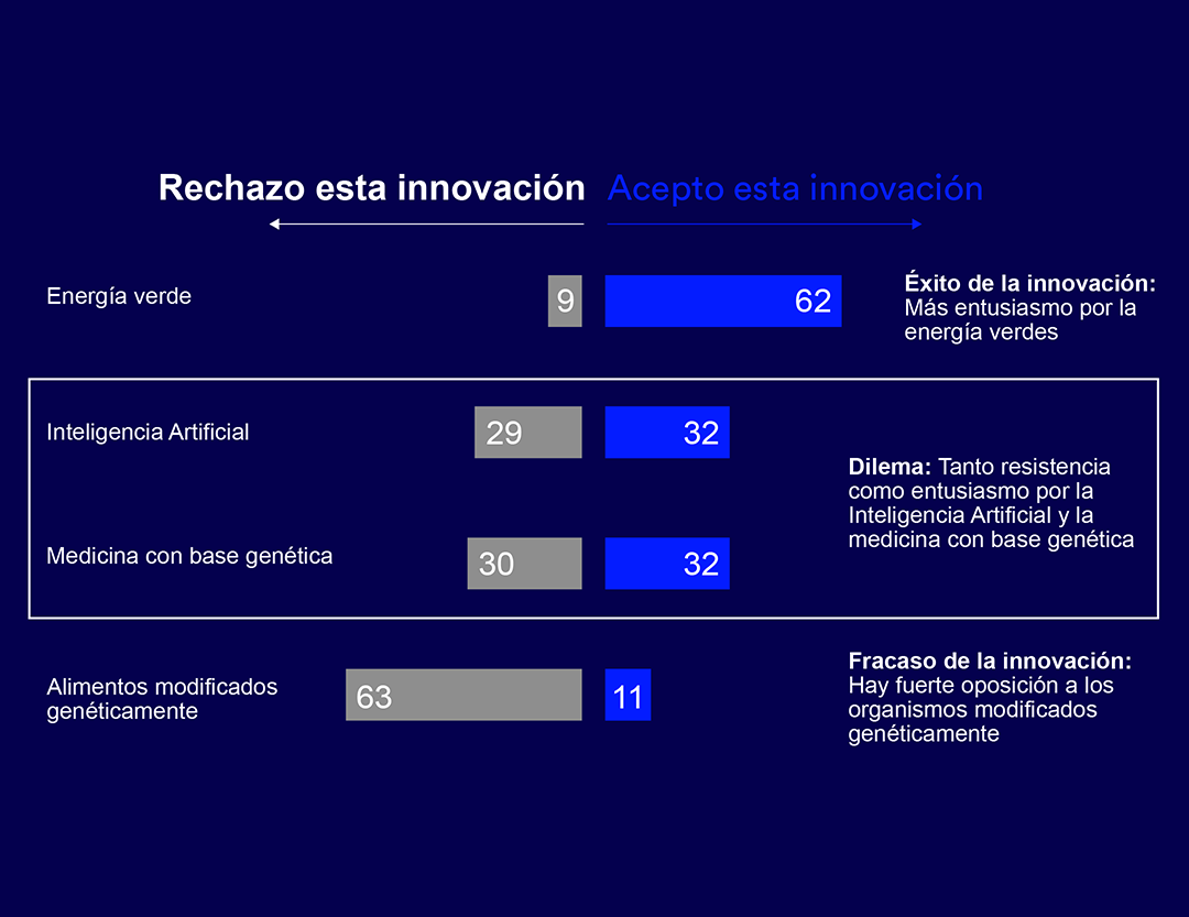 Edelman Trust Barometer 2024