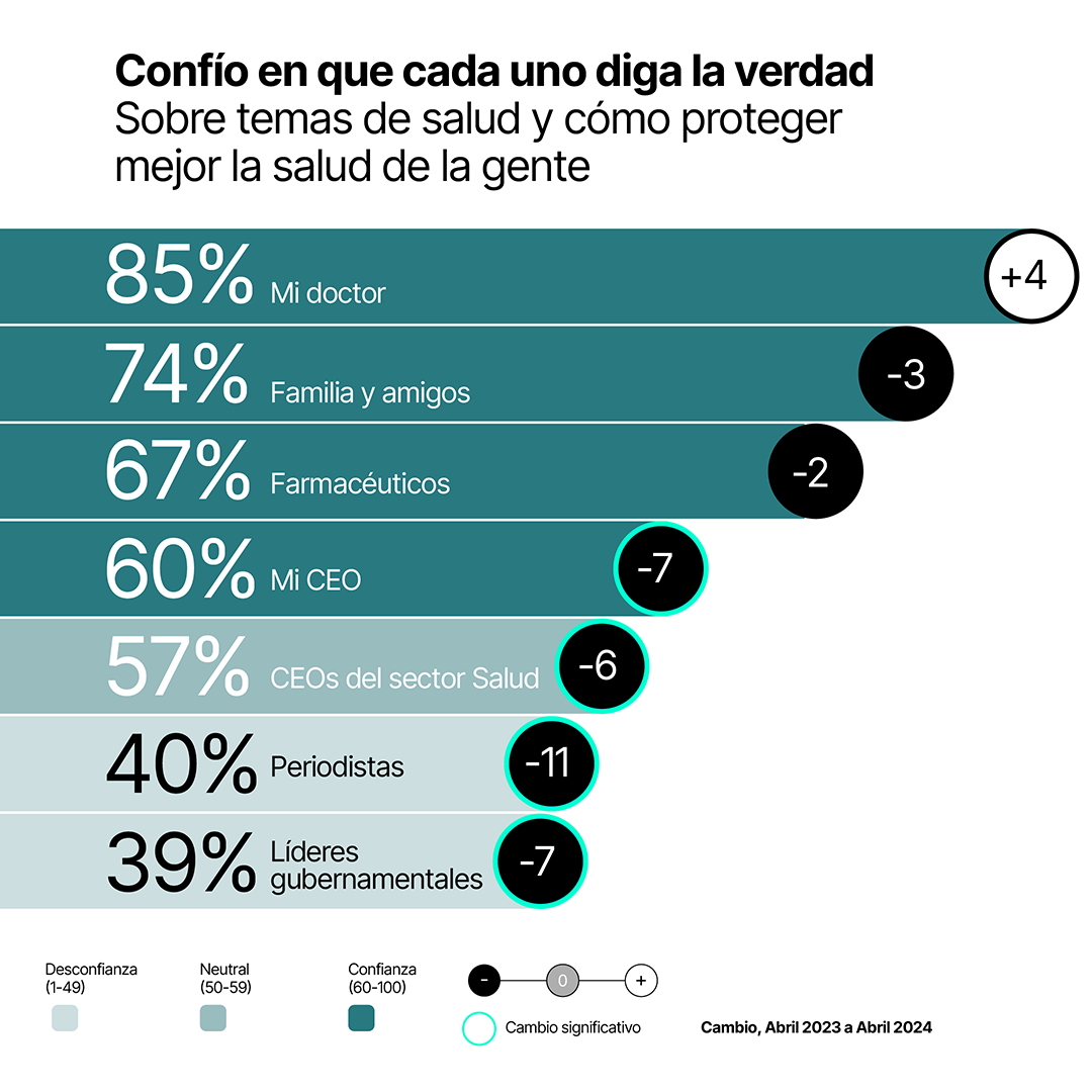 Edelman Trust Barometer 2024